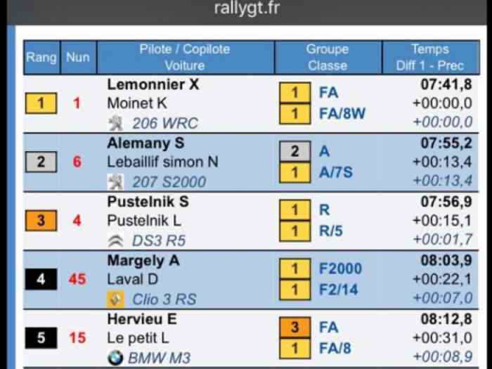 !!! Clio 3 F2000-14 Palmarès / Fiable !!! 5