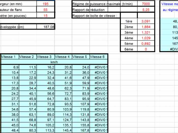 Boite jc5 avec pignonnerie origine + 5 ème courte 5