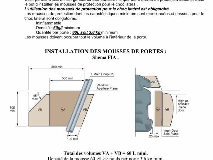 Bloc de mousse de portes FIA 2