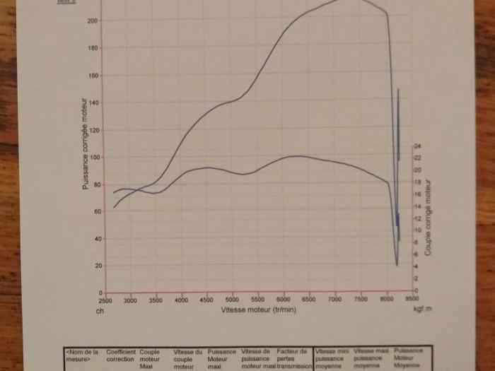 moteur Renault S1600 Dinatmo mono ou proto 1