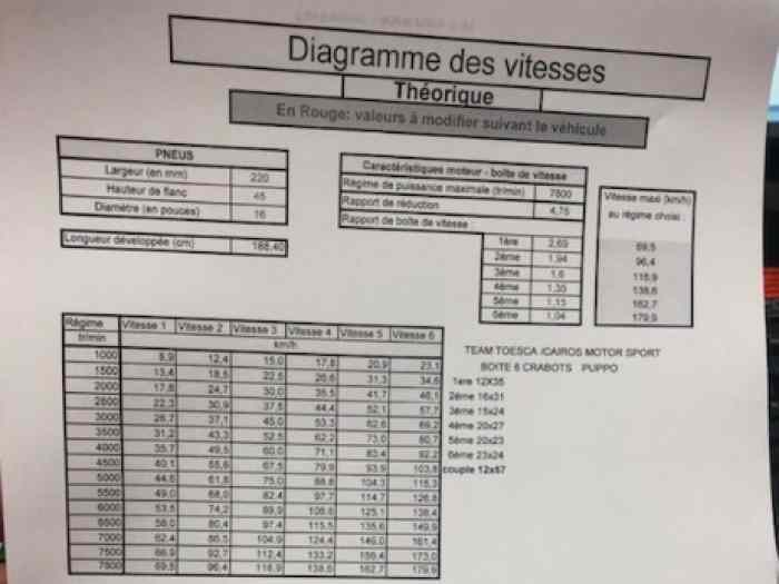Boite BE 3/6 crabot neuve
