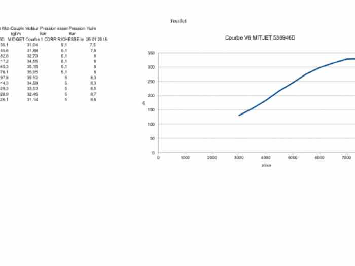 Mitjet SuperTourisme V6 3.5L 3