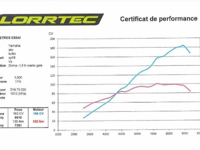 SSV YAMAHA YXZ 1000R SPORT SHIFT TURBO 190CV 4