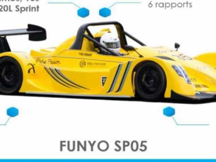 Location Funyo Sp05