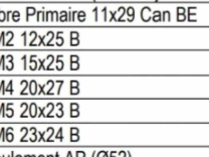 Boite 6 crabot sman prête à montée 5