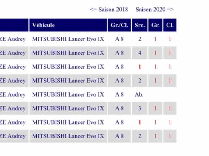 Vend/échange/reprise vraie Mitsu Evo IX full groupe A 3