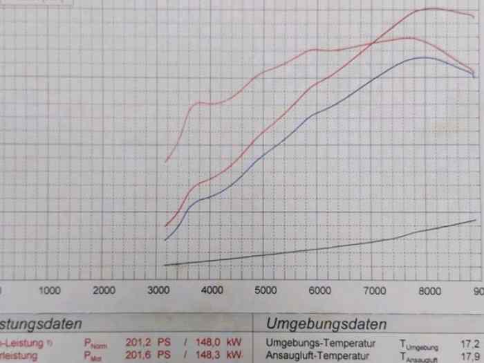 VW Golf GTI Mk1 including 16S Oettinger Raceengine 2