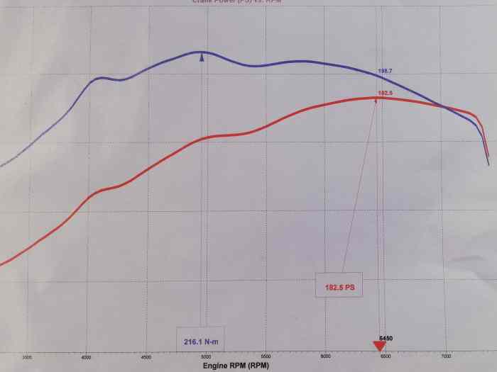 Opel Kadett E GSI Gr. A ex PicaRacing 3