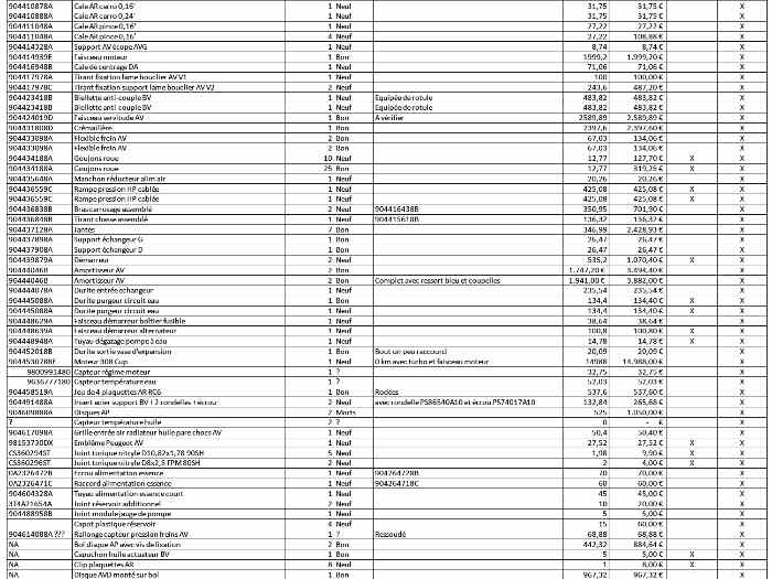 Gros lot de pièces Peugeot 308 & RCZ 3