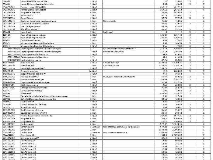 Gros lot de pièces Peugeot 308 & RCZ 2