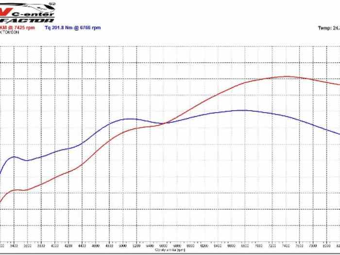 Moteur TU5JP4 GrA 202Ph 4