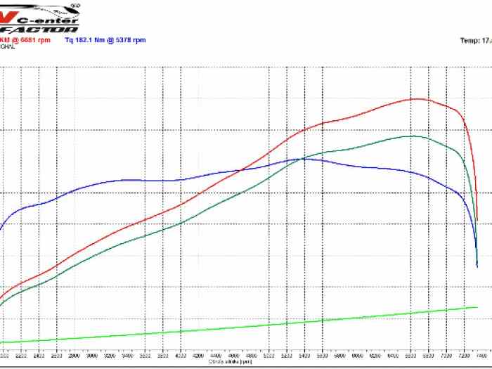 Citroen Saxo 159,6KM / 182,1Nm 5