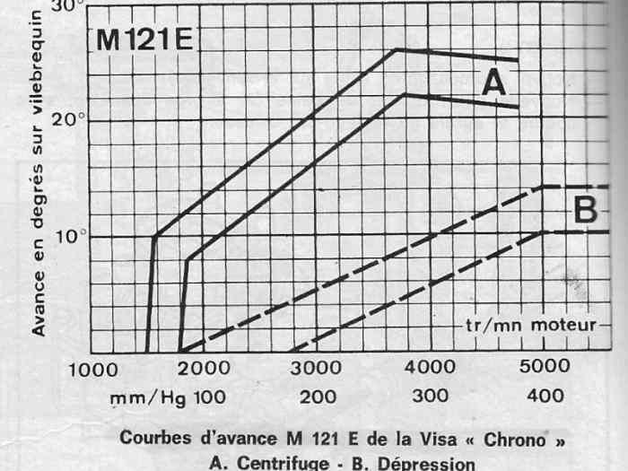 Allumeur Visa Chrono 4