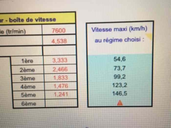 Boîte Ma NEUVE pignonnerie renforcée FP racing avec autobloquant 2