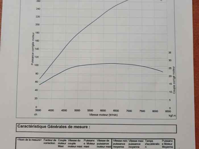 Clio F2014 moteur hs vendue 5