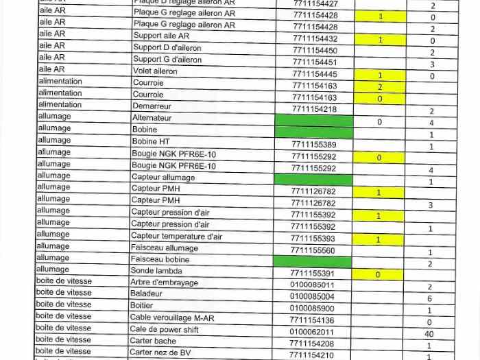 Pieces détachées FR2000 0