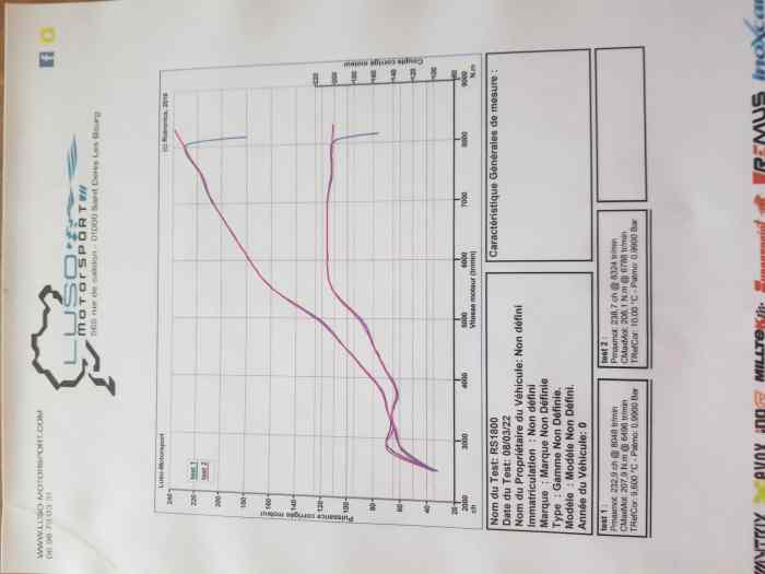 MOTEUR FORD ESCORT MK2 0