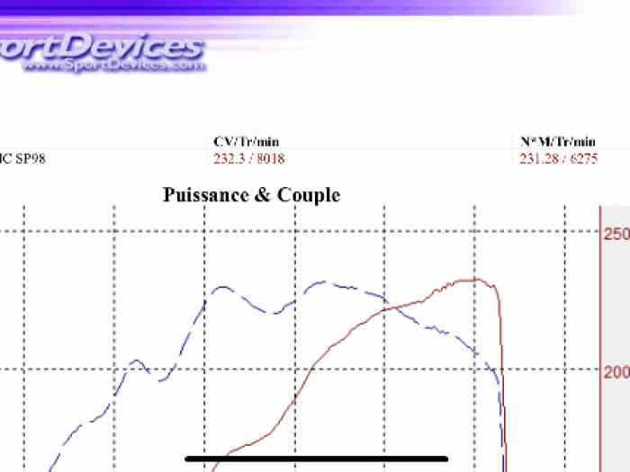 Moteur xu10j4rs 232cv 23,1nm 0