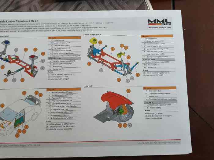 Mitsubishi EVO 10 R4 FIA KIT ASPHALTE / TERRE-RALLYE 5