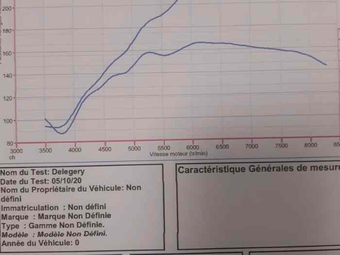 Moteur type 306 maxi evo7 - f214 - xu10 - 274cv 1