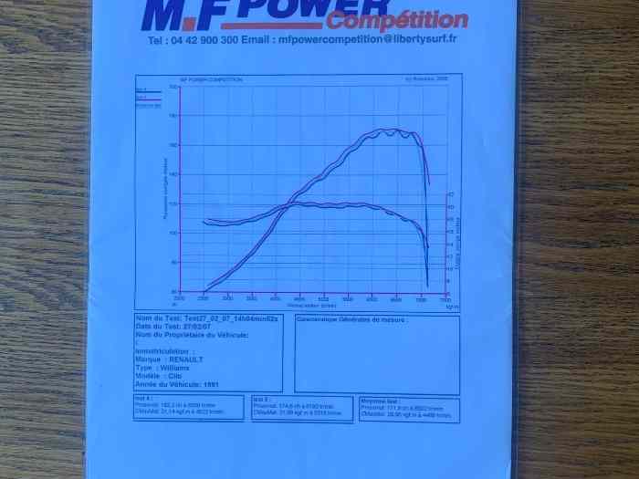 Moteur Clio williams gr.n