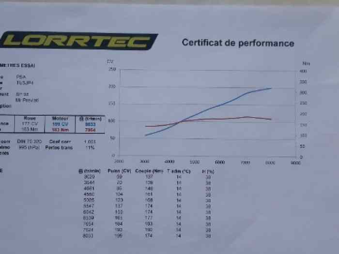 Moteur f2000/13 106/saxo 1