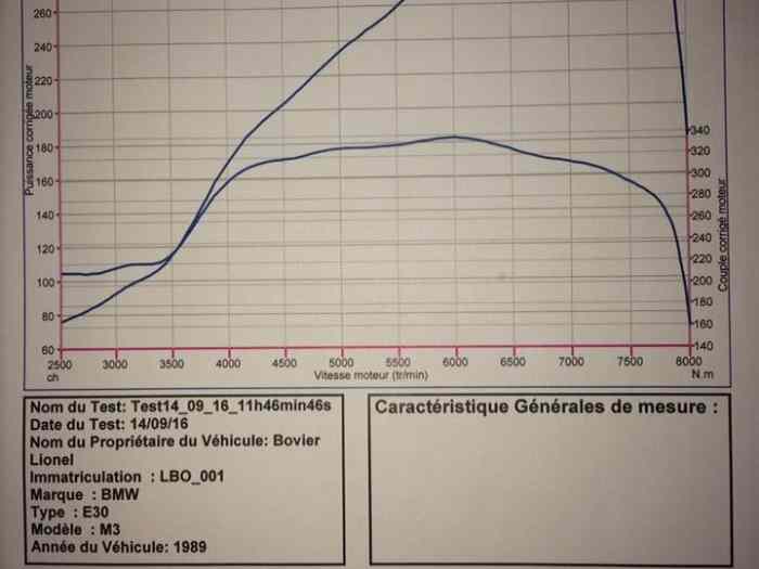 BMW 325i - Courses de Côte - 316 ch 4