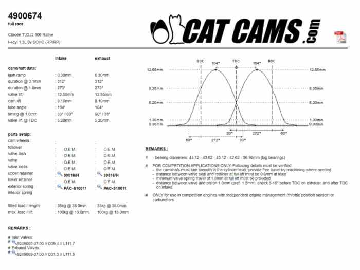 Arbre à cames CatCams moteur TU 8 soupapes