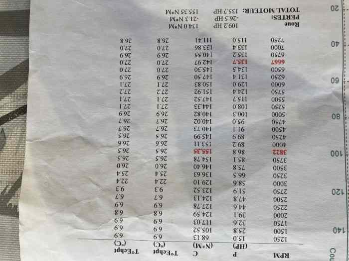 calculateur injection C2 VTS 2