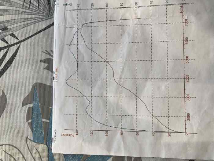 calculateur injection C2 VTS 1