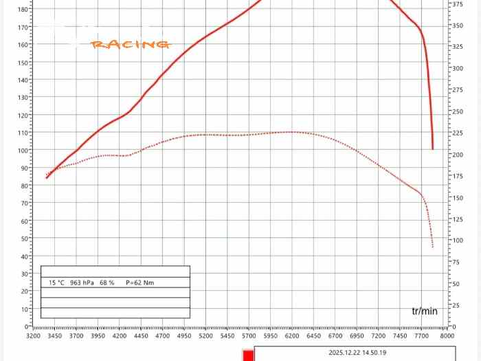 Échange contre voiture rallye terre 5