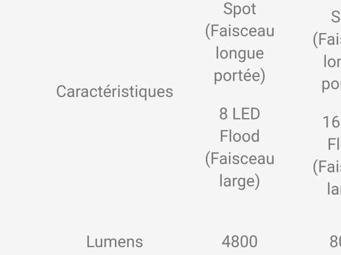 RAMPE LED 3