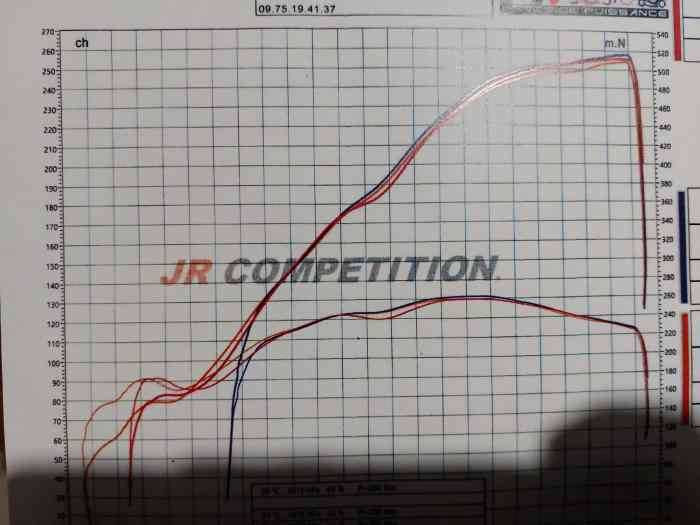 Moteur F7R 714 neuf JR Compétition 1