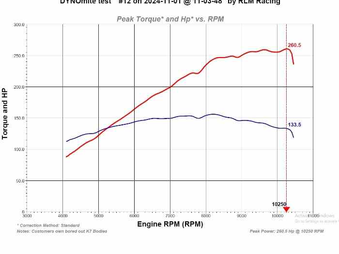 Radical Prosport Evo Hayabusa 1600cc RLM engine 3