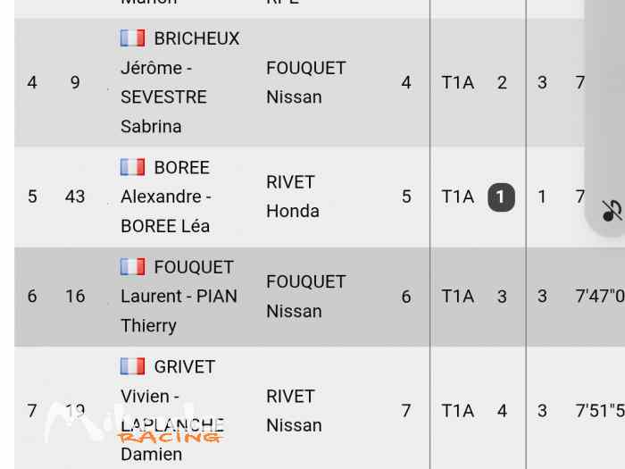 vend Buggy rivet 207 moteur Honda s2000 voiture dans le top 10 du championnat France des rallye tout terrain(prix / perfo / entretien imbattable) 2