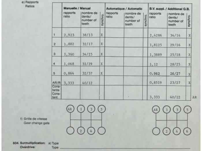 Boîte BE1/5 Pts 3