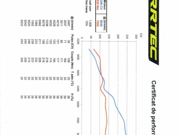 Cause achat autre voiture, brade Escort Mk2 Gr4.BDG 5