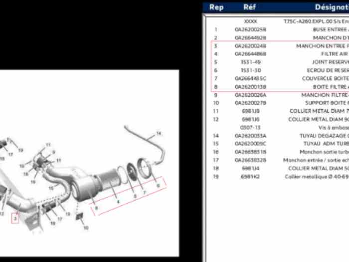 Searching Air Box for Peugeot RCZ Cup, Peugeot 207 R3T.
