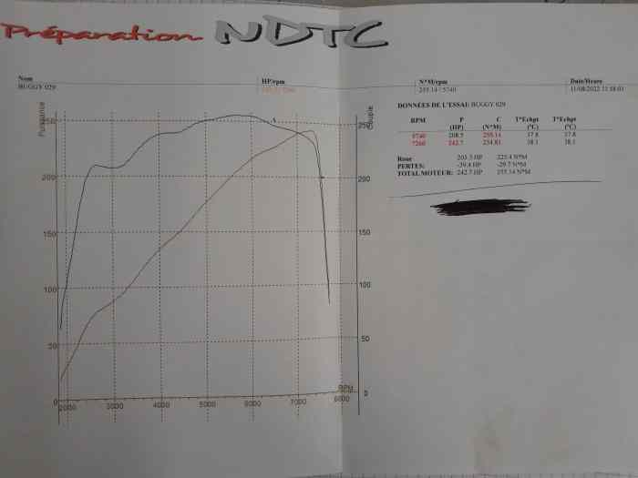 Moteur clio 3RS F4R 832