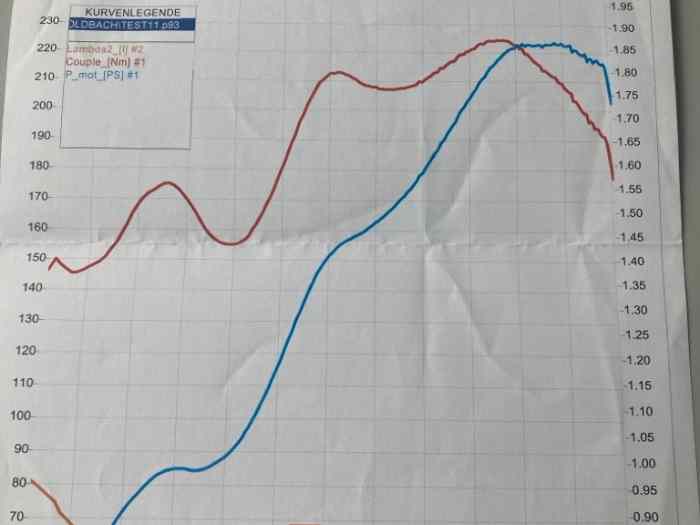 F7R 714 Moteur 223 cv