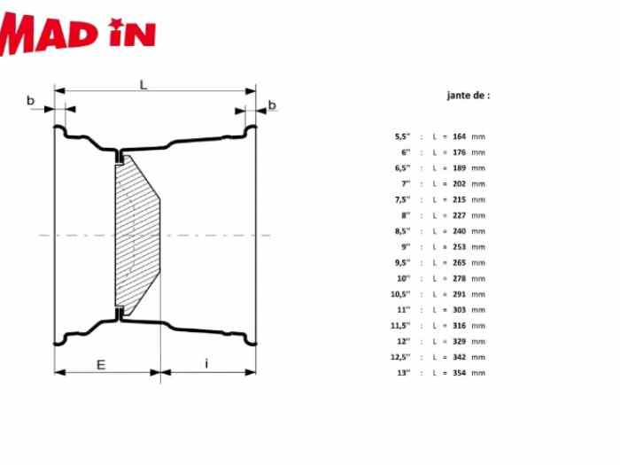 Lot de jantes en 15 3