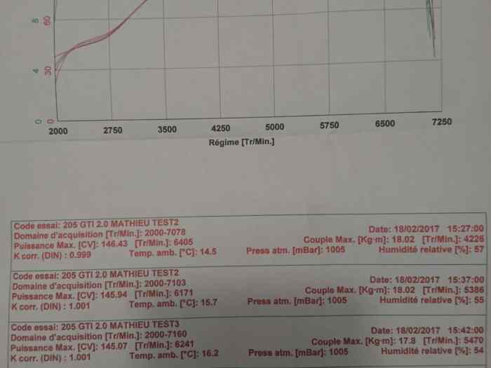 Moteur xu10J2C/Z (RFX) 405 sri 2