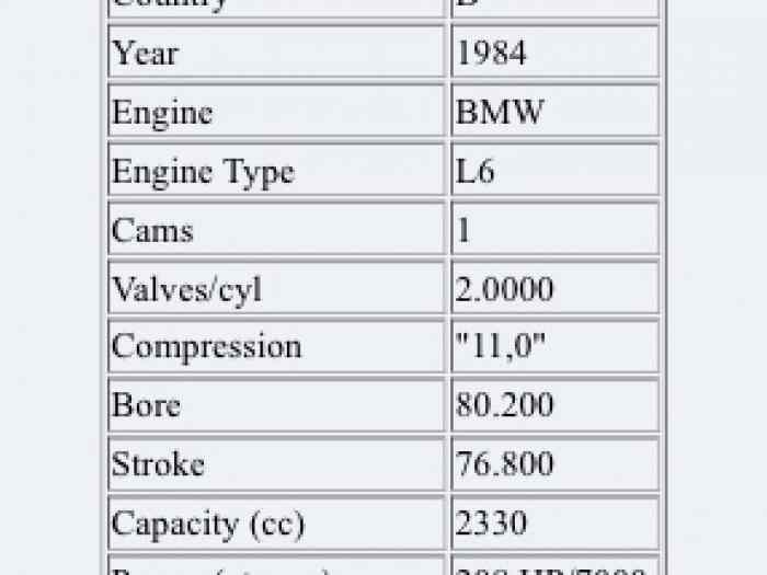 Moteur Linder BMW 323i 1