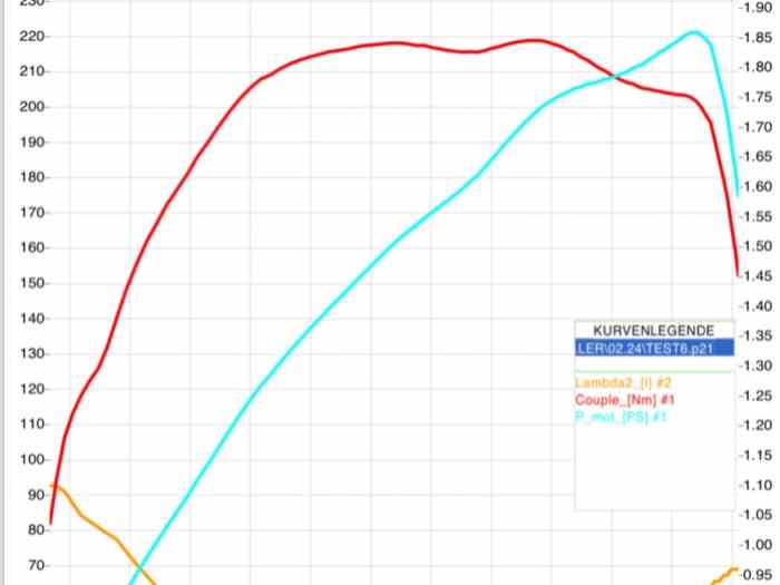 BMW 323i e21 GROUPE 2 1