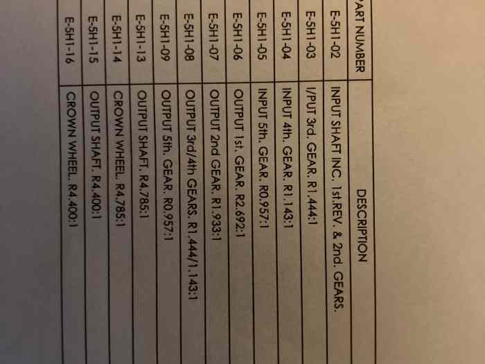 Kit pignonnerie courte boîte BE 5 vitesses 2