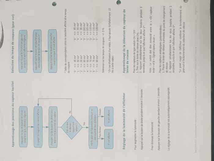AFFICHEUR DE RAPPORTS TRANSCONCEPT 3