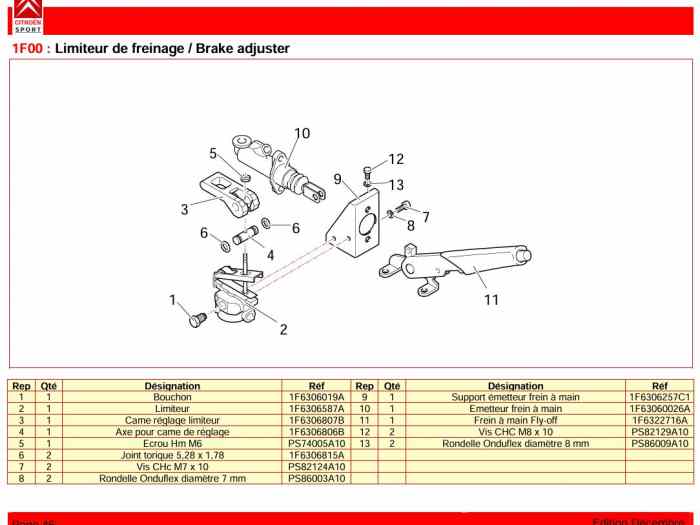 Recherche frein à main Saxo Challenge 0