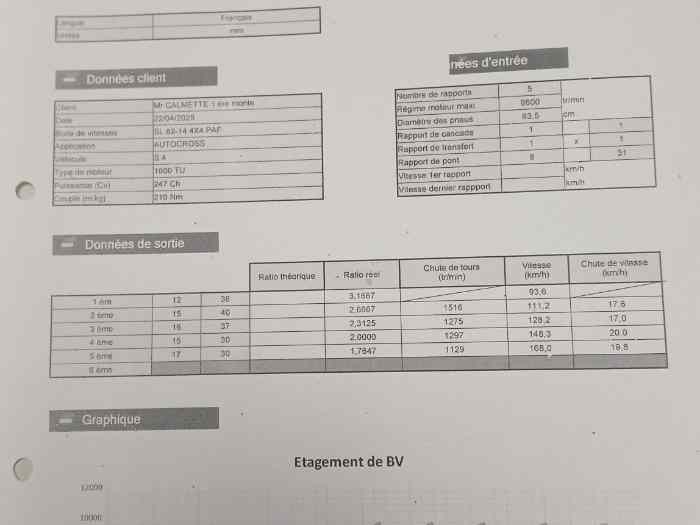 Boite Sadev SL-82-14 2