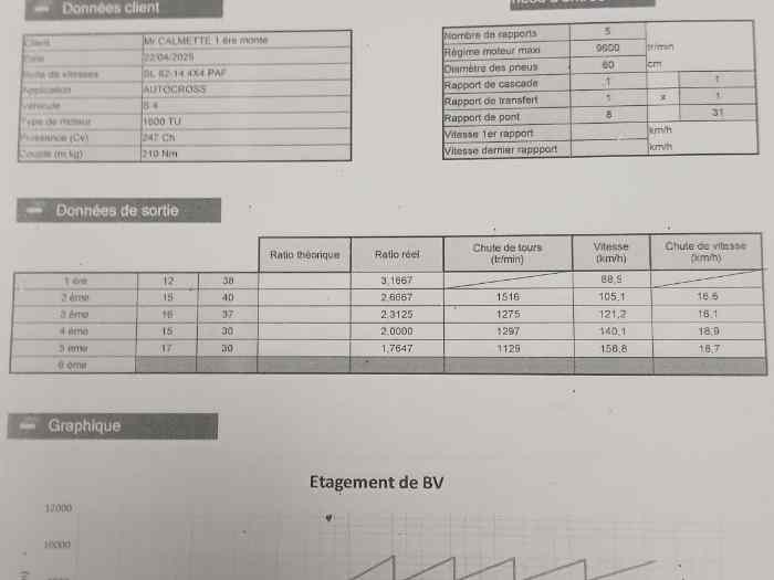Boite SADEV SL 82-14 2