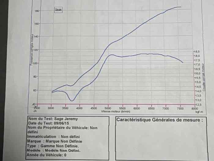Moteur top A6 184ch NEUF 106/saxo